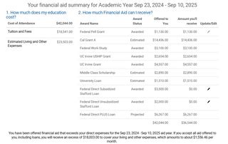 uci financial aid|uci my financial aid.